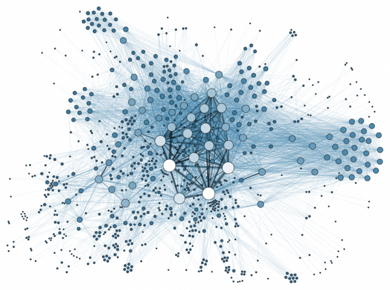 Take on Online Academic Networks ResearchGate, Academia.edu & Mendeley